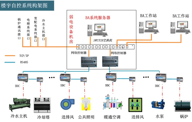 智能化系统